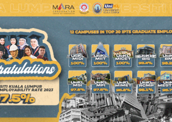 UniKL’s graduate employability rate increases to 97.5%