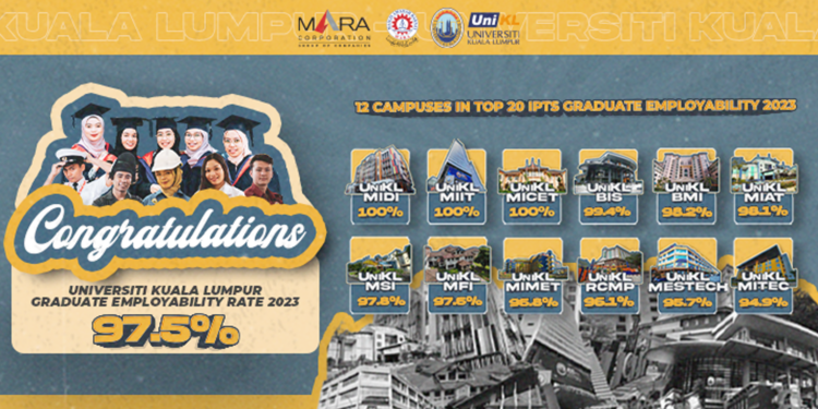 UniKL’s graduate employability rate increases to 97.5%